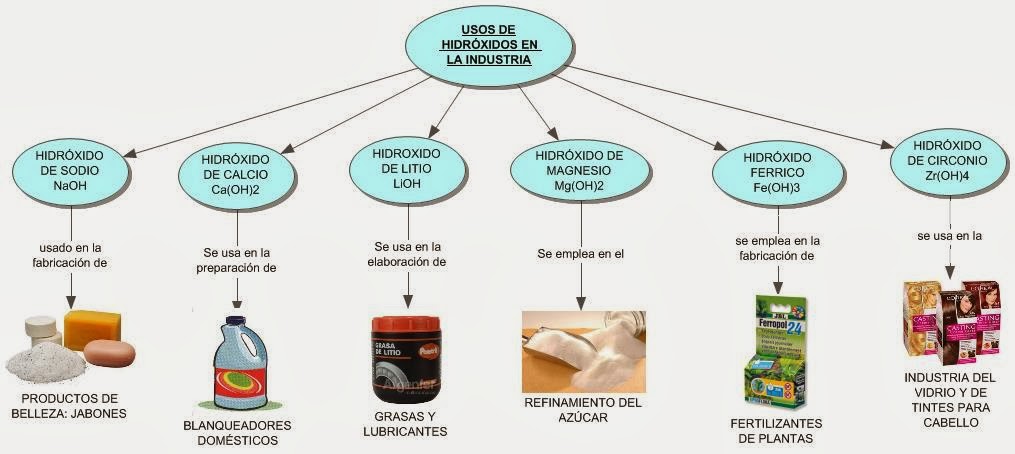 De medicinales usos hidroxido magnesio